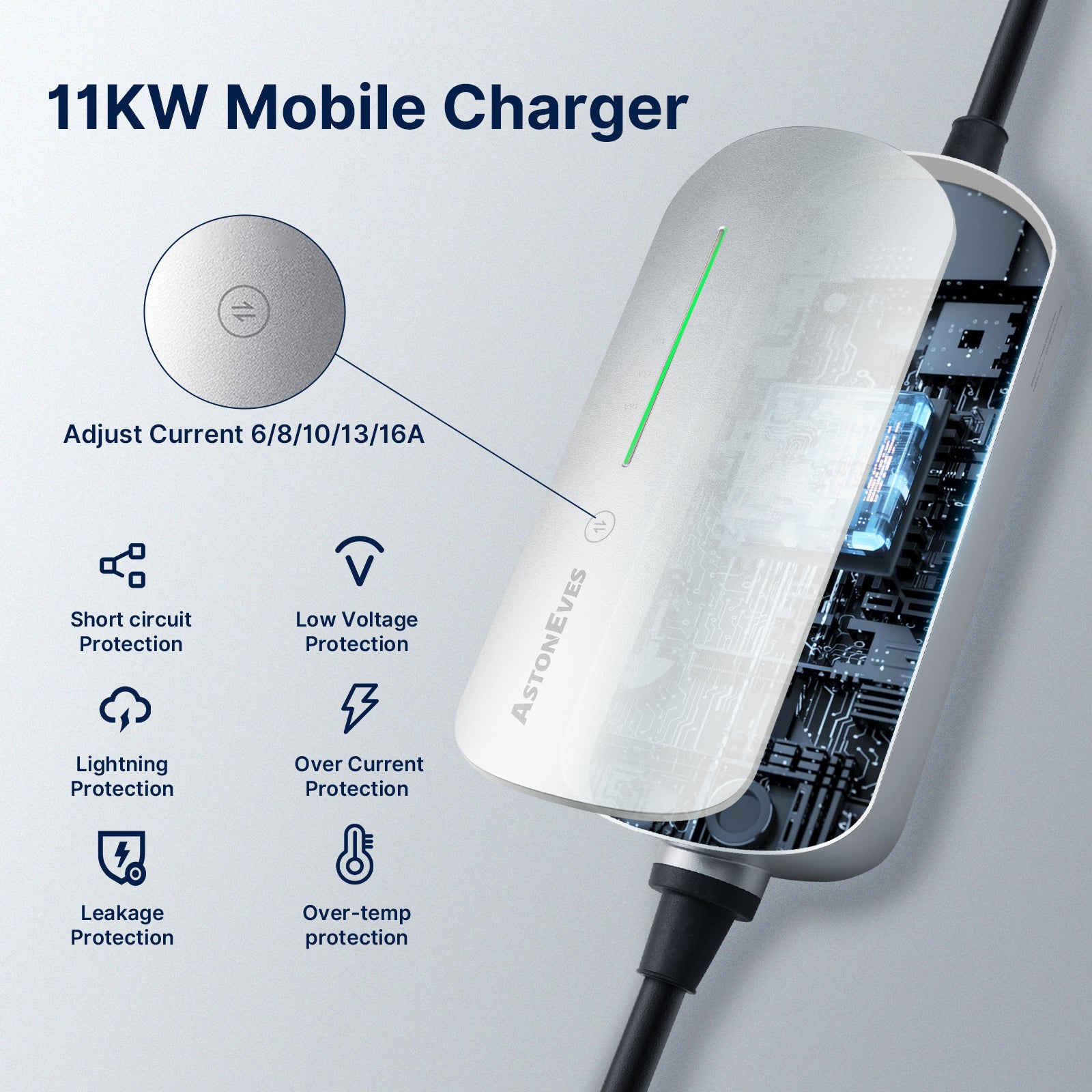 MOREC Type 2 Chargeur EV commutable triphasé 11kW avec prise CEE