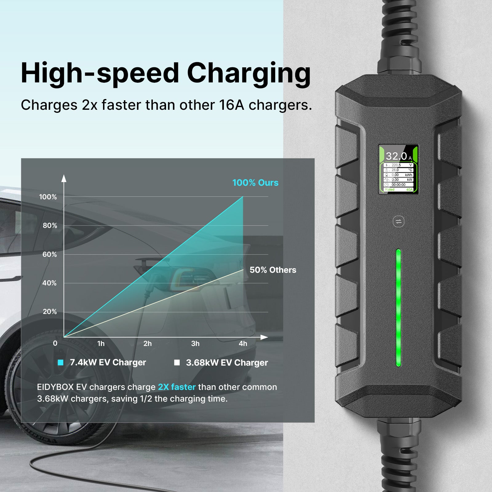 Morec 7.4kW EV Charger 16/24/32A Type 2 Cable to CEE Plug with Storage Bag + Bracket for EV & PHEV - UK