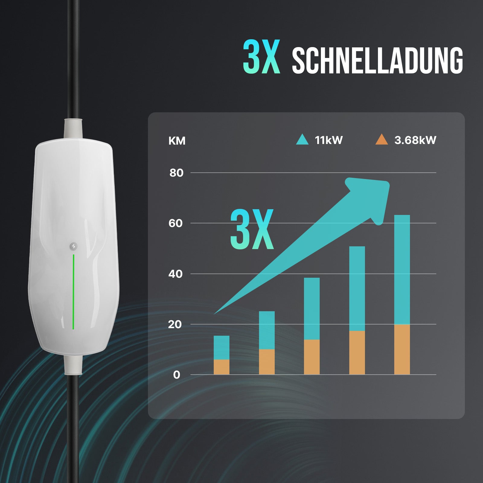 Morec Mobile Wallbox 11KW Fixed Current Type 2 Portable EV Charger With CEE Plug