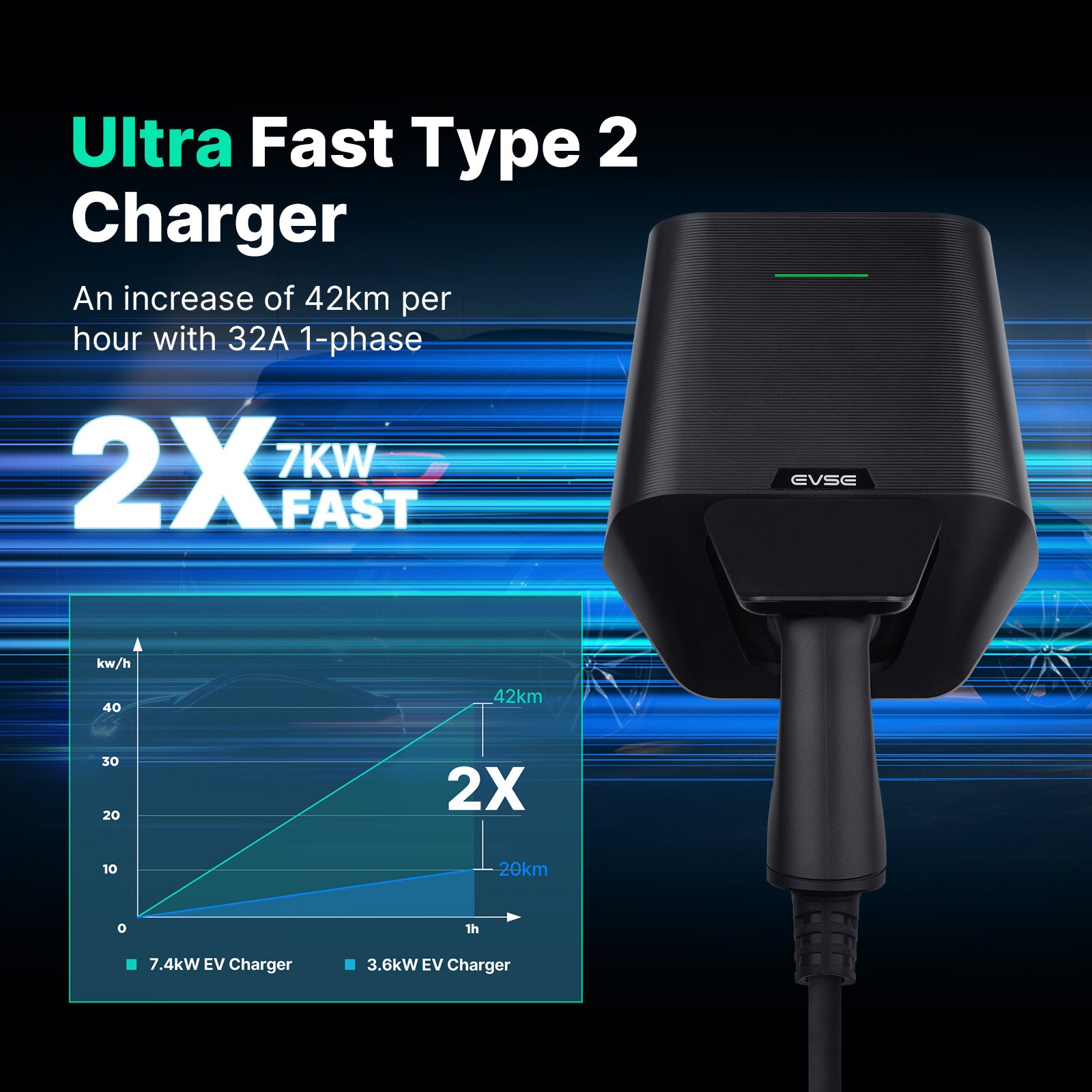 Morec 7.4kW APP Control Smart EV Charger With Type 2 Socket LX30APP - UK