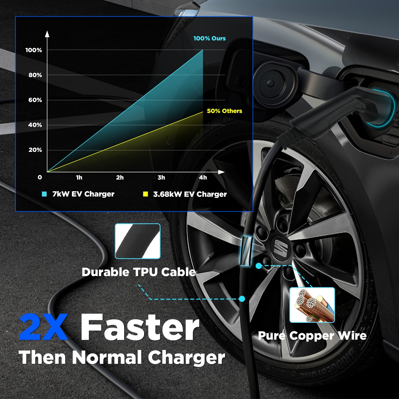 Morec 7.4KW Tethered Smart EV Charger 6M Cable with Type 2 Plug MC20CAPP -UK