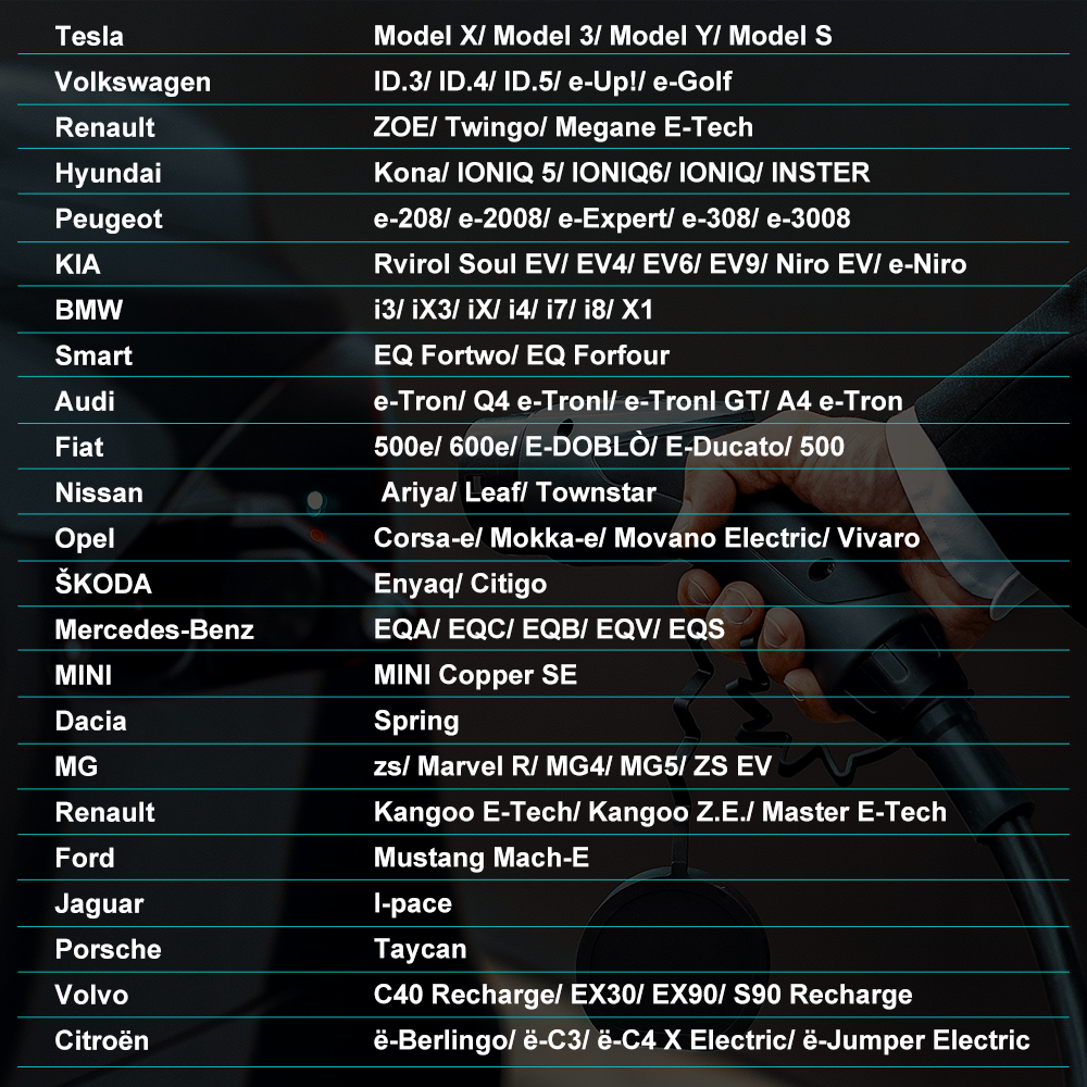 MOREC Type 2 Max 7,2 KW Chargeur EV portable Solution de charge électrique rapide avec prise CEE - PCD041