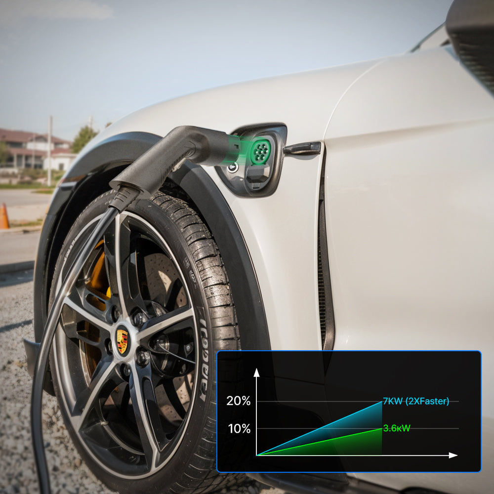 MOREC EV Wallbox Charger with Type 2 Plug 7KW APP Control EV Charging Station - F30APP