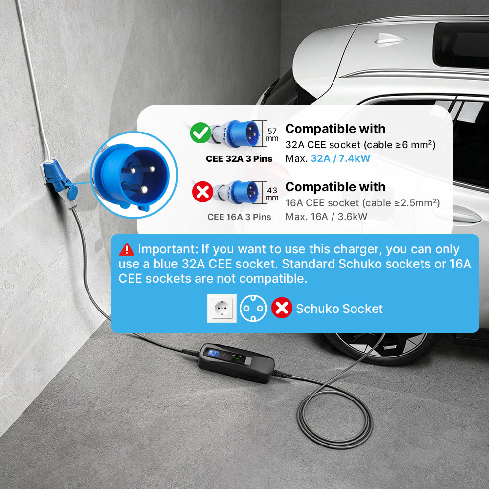 MOREC Tipo 2 Max 7.2KW Carregador EV Portátil Solução de Carregamento Elétrico Rápido com Plug CEE - PCD041