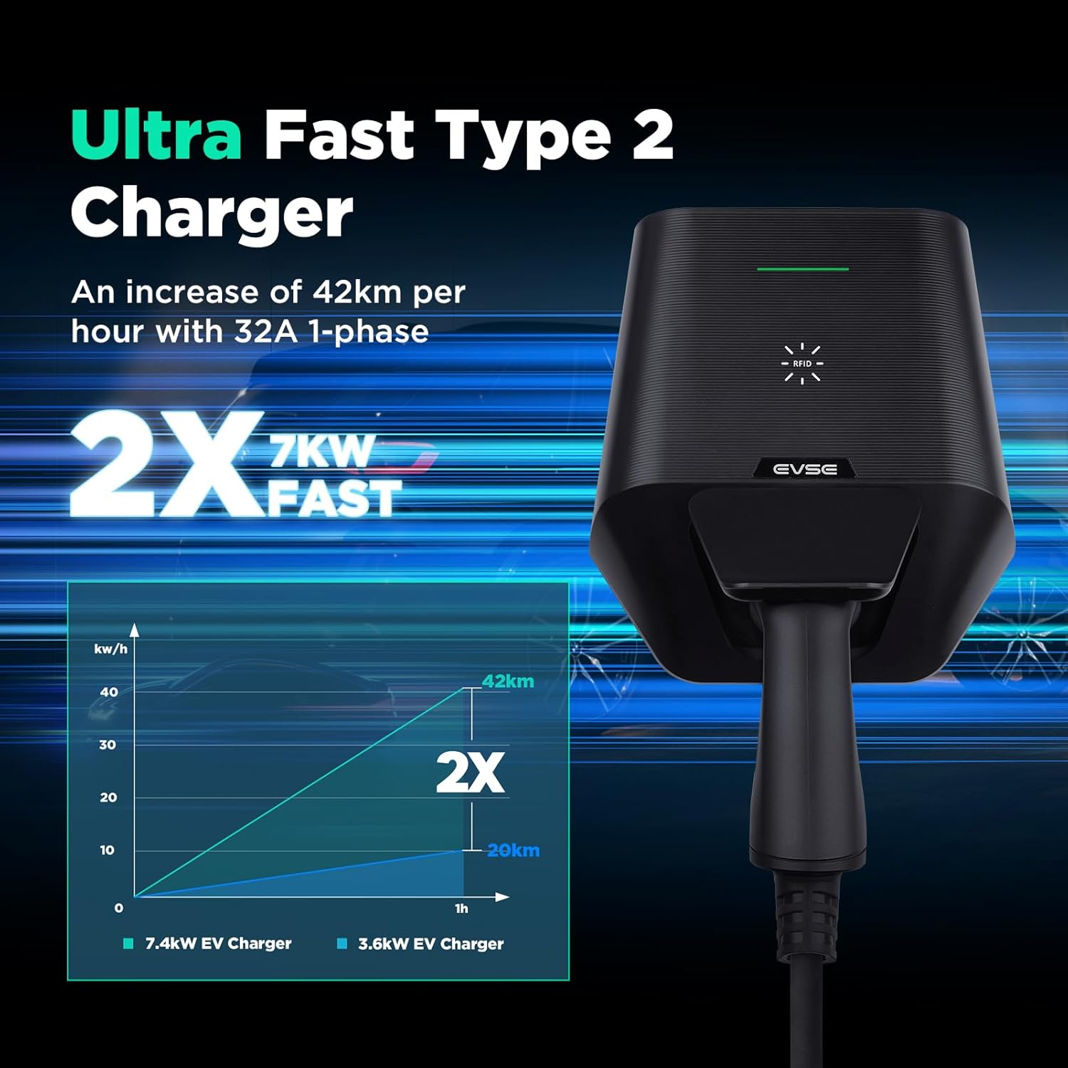 RFID Control Adjustable Current MOREC Max 7KW EV Wallbox Charger with Type 2 Socket - LX30RFID