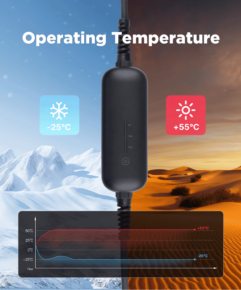 Chargeur EV portable intelligent MOREC Type 2 Max 3,6 kW avec prise Schuko - PCD018T2