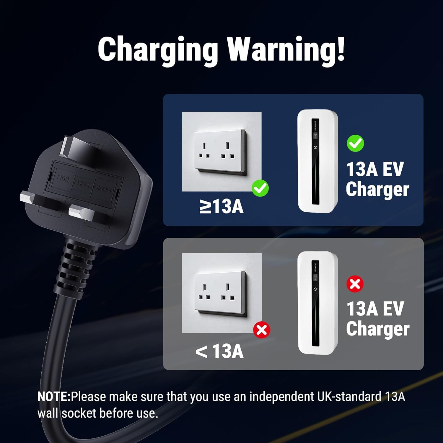 Morec 3kW EV Charger Type 2 to 3 Pin Plug 5/10M Home Charger Cable for EV&PHEV - UK