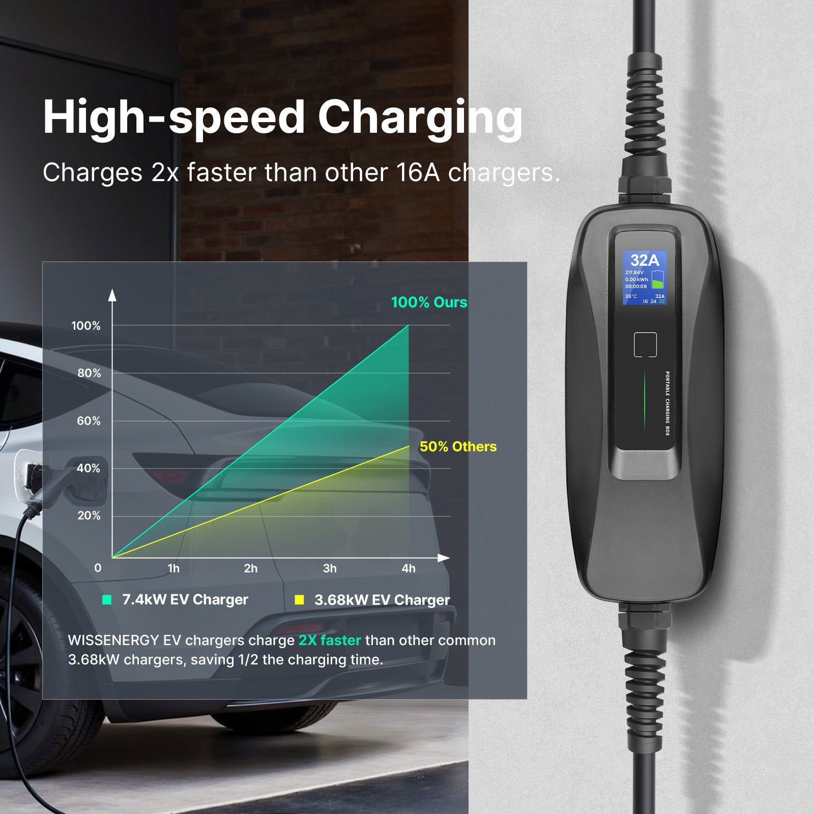 MOREC Tipo 2 Max 7.2KW Cargador EV portátil Solución de carga eléctrica rápida con enchufe CEE - PCD041