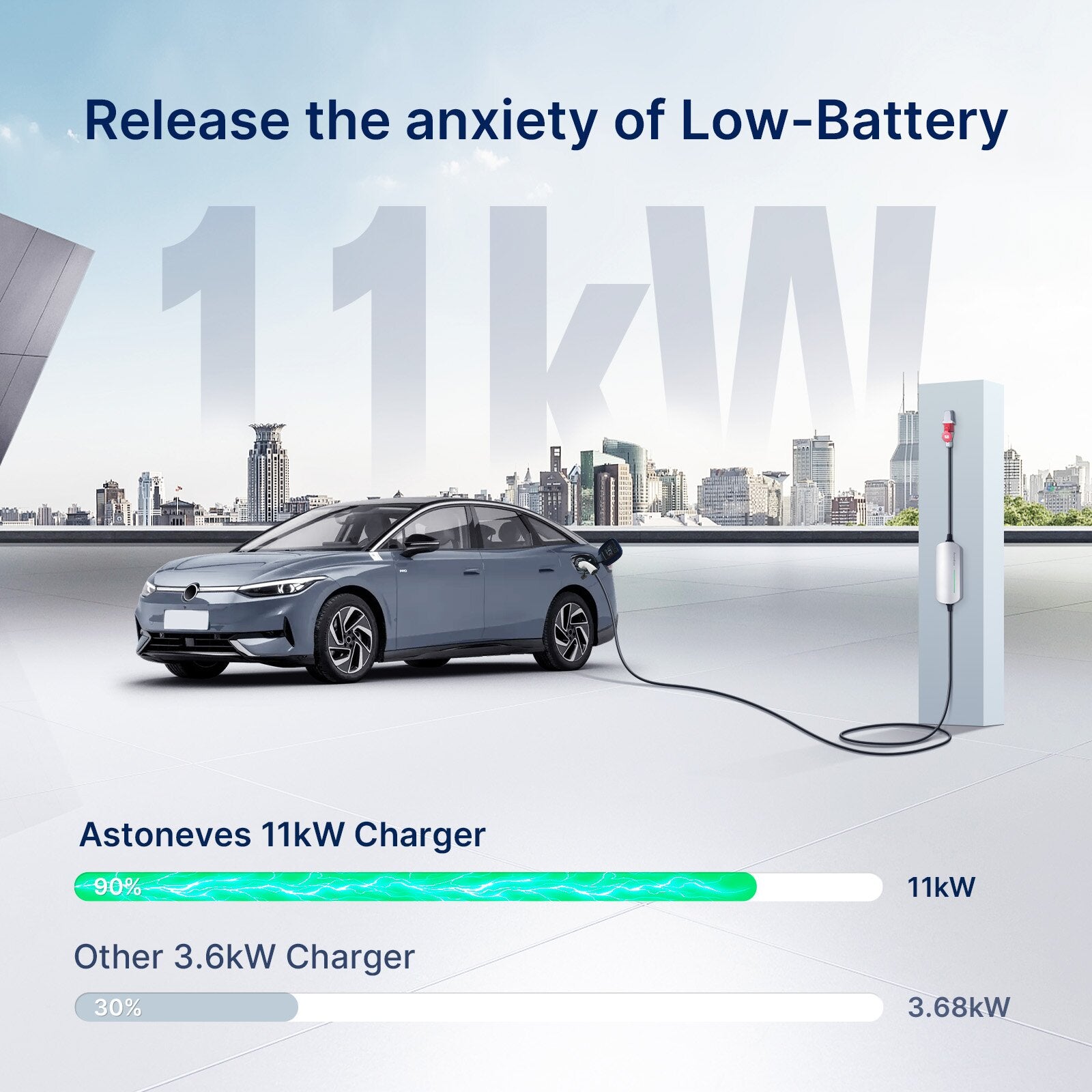 Cargador EV conmutable MOREC tipo 2 trifásico de 11 kW con enchufe CEE