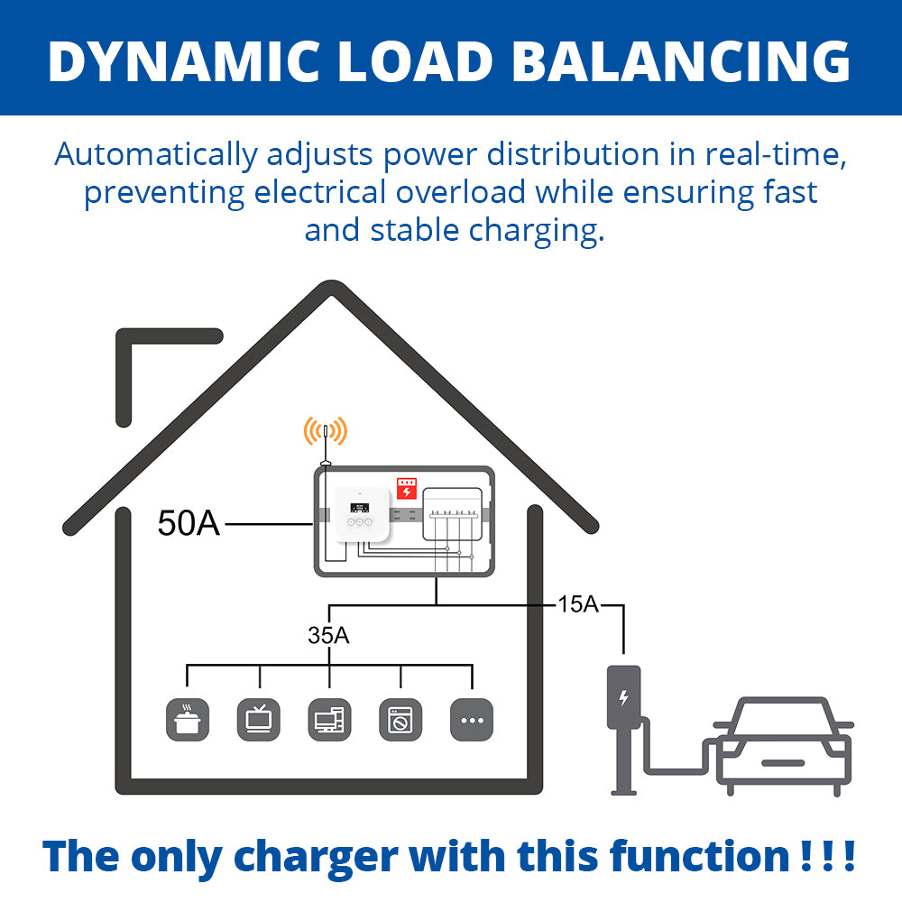 MOREC BS20A 16/32A EV-LADESTATION MAX. 22 kW (UNTERSTÜTZT DREIPHASIGES LADEN)
