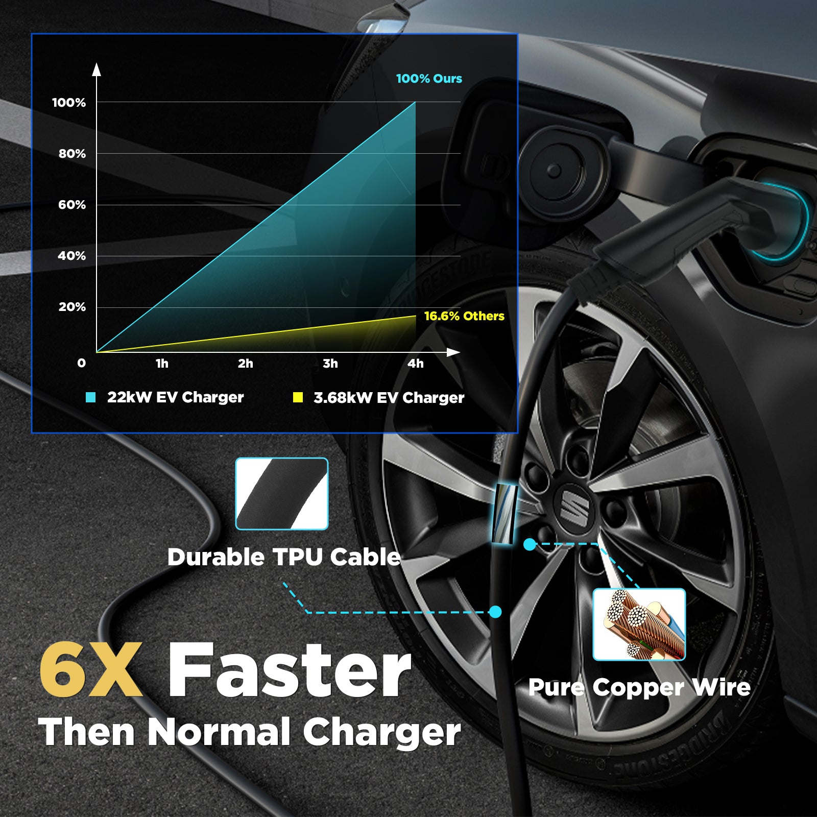 Morec 22KW 400V APP EV Charging Station With Type 2 Plug For EVs & PHEVs - MC20CAPP