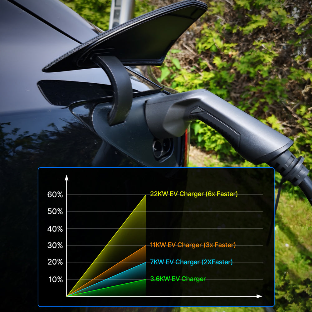 MOREC EV Wallbox Chargeur avec prise de type 2 Station de recharge EV 7/11/22KW - MC20C
