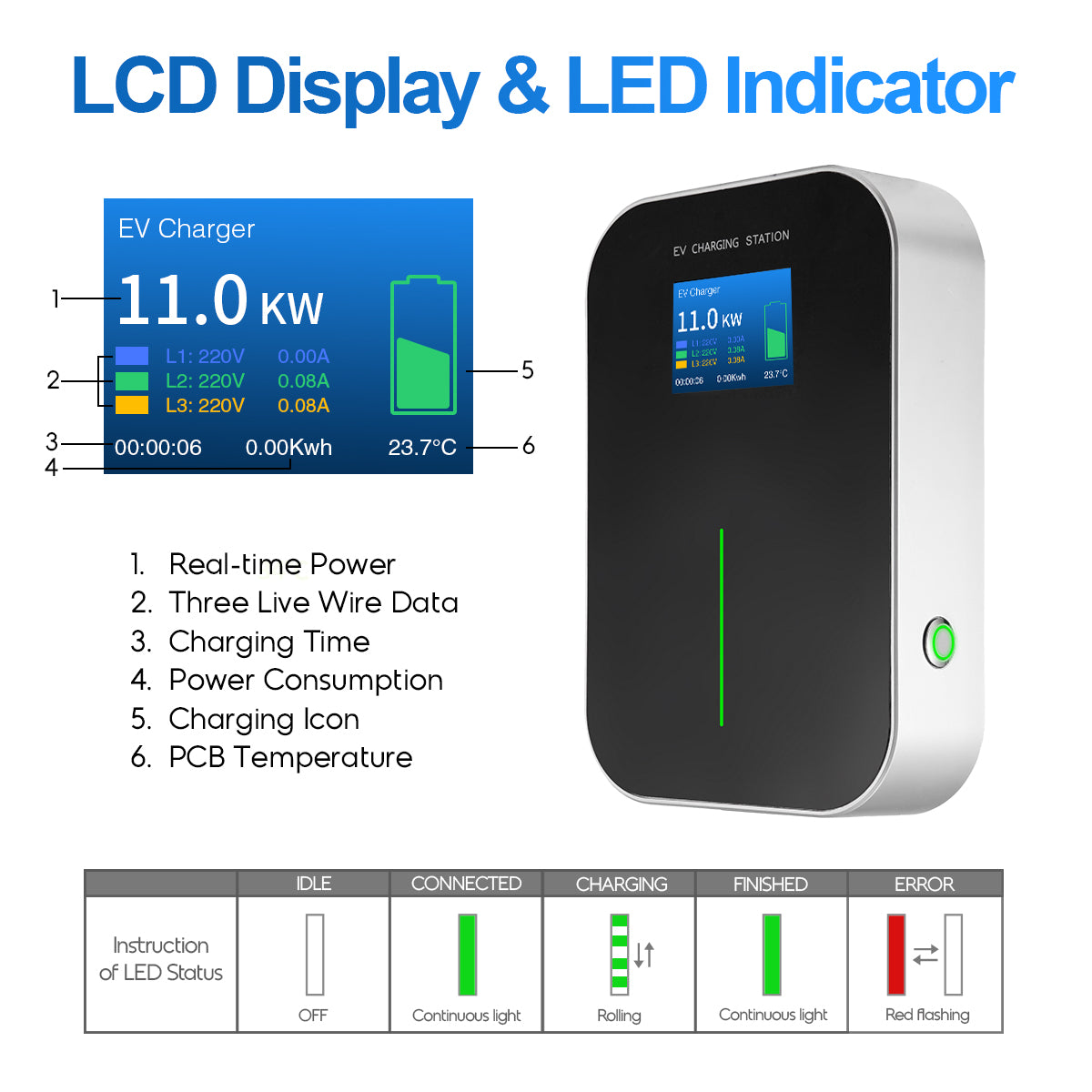 Venda de folga - Morec Max 11/22kW EV Wallbox Charger com plug -plug -plugue tipo 2